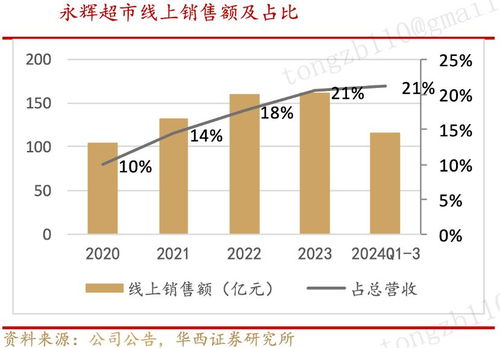 日用百货销售成即时零售“带头大哥”，消费习惯变革引领新风口